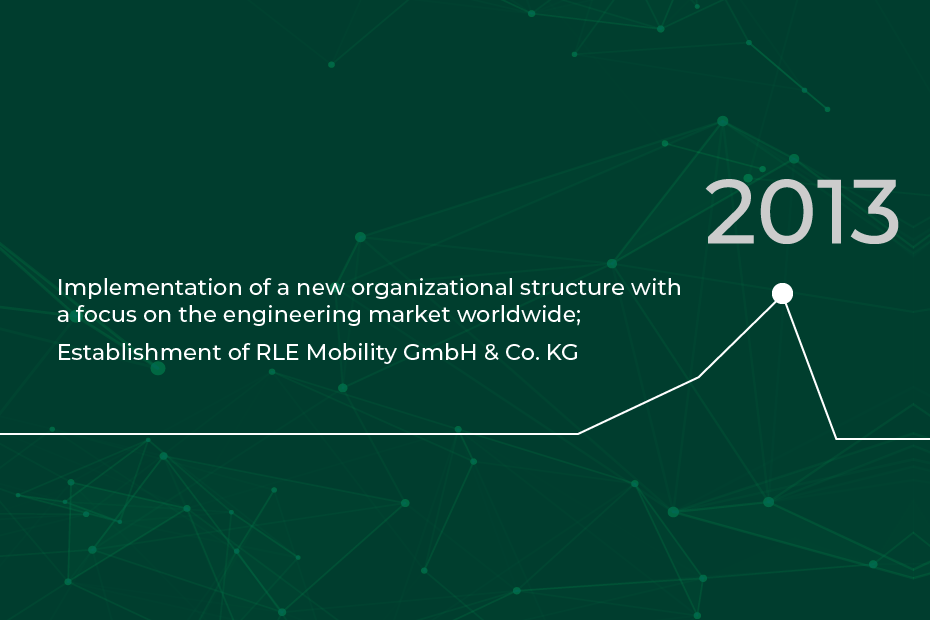 RLE timeline 2013: Establishment of RLE Mobility GmbH und CO. KG