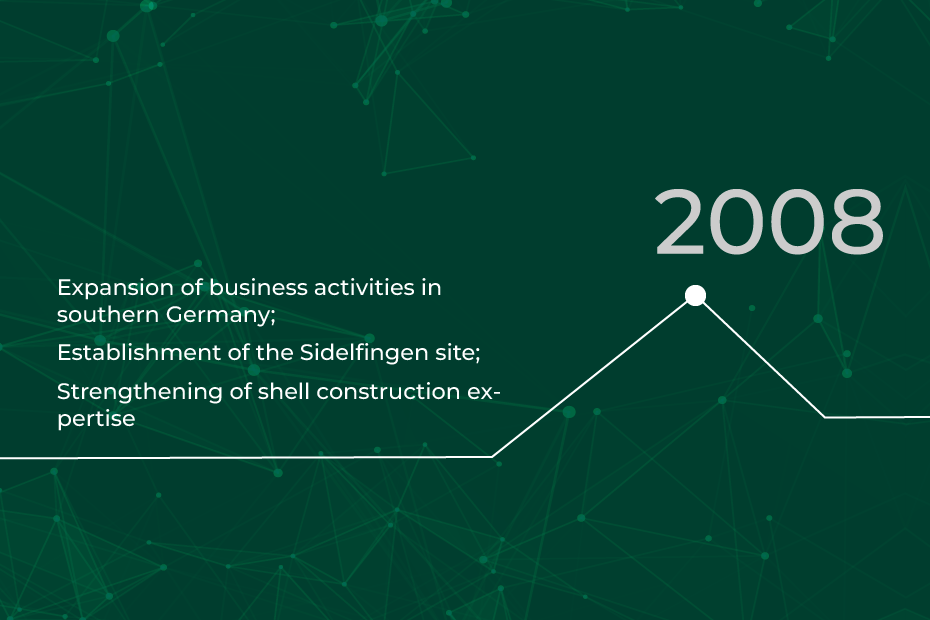 RLE timeline 2008: Expansion of business activities in southern Germany