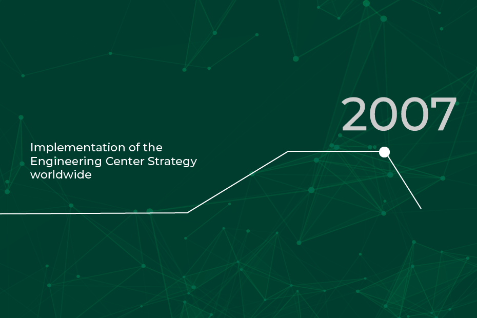 RLE timeline 2007: Implementation of the Engineering Center Strategy worldwide