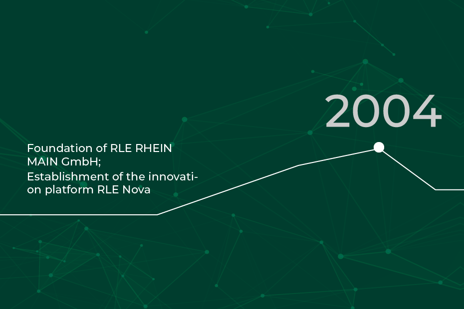 RLE timeline 2004: Foundation of RLE Rhein Main GmbH; innovation platform RLE Nova