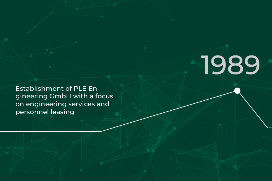 RLE timeline 1989: Establishment of PLE Engineering GmbH