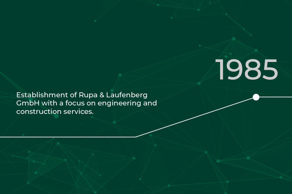RLE timeline 1985: Establischment of Rupa & Laufenberg GmbH