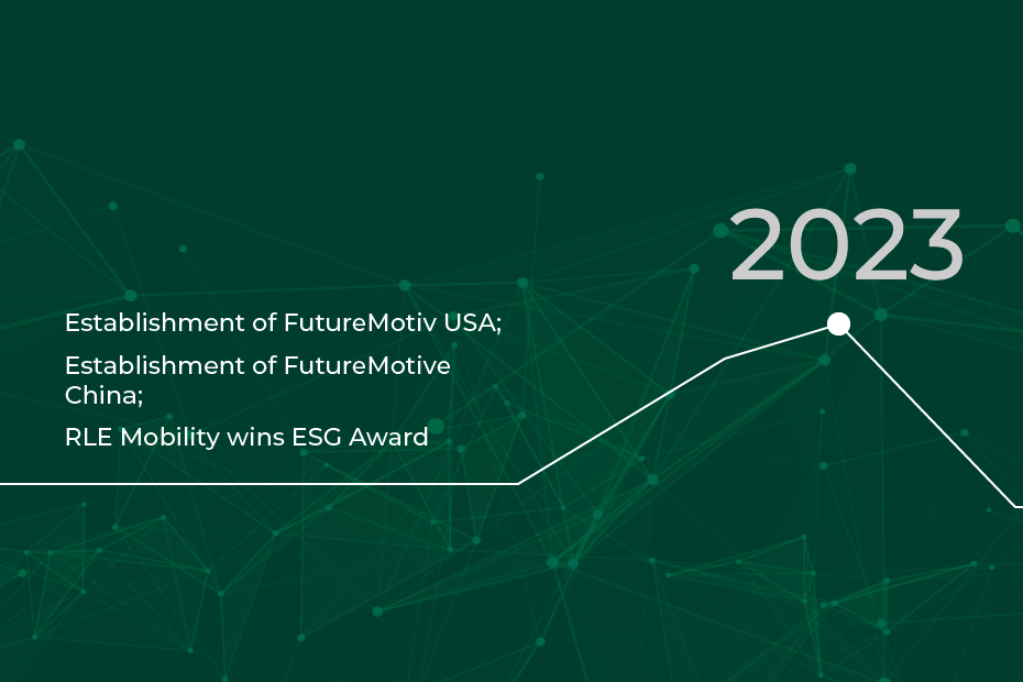 RLE timeline 2023: Establishment of FutureMotiv in USA and China, RLE Mobility wins ESG Award