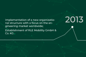 RLE timeline 2013: Establishment RLE Mobility GmbH & Co. KG