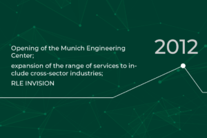 RLE timeline 2012: Opening of the Munich Engineering Center; RLE INVISION