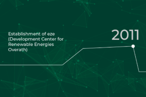 RLE timeline 2011: Establishment of eze (Development Cenzer of Renewable Energies Overath)