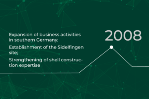 RLE timeline 2008: Expansion of business activities in southern Germany