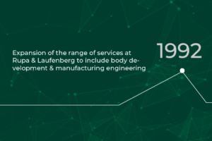 RLE Timeline 1992: Expansion of the range of services at Rupa & Laufenberg