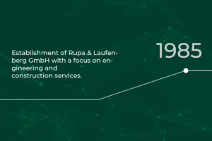 RLE Timeline1985: Establishment of Rupa & Laufenberg GmbH