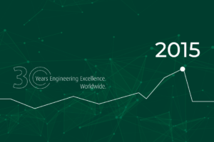 RLE zeitstrahl 2015: 30 Jahre RLE Jubiläum