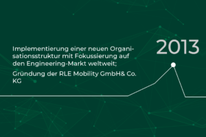 RLE Zeitstrahl 2013: Gründung RLE Mobility GmbH & Co. KG