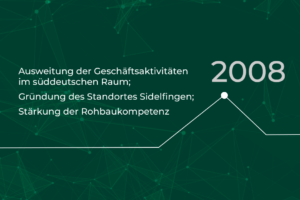 RLE Zeitstrahl 2008: Ausweitung der Geschäftsaktivitäten im süddeutschen Raum