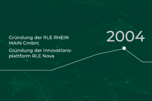 RLE Zeitstrahl 2004: Gründung RLE Rhein Main GmbH; Innovationsplattform RLE Nova