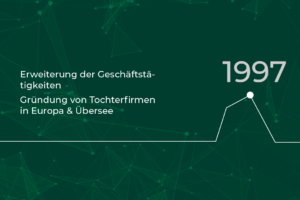 RLE Zeitstrahl 1997: Erweiterung der Geschäftstätigkeiten, Gründung von Tochterfirmen in Europa & Übersee