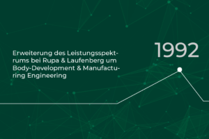 RLE Zeitstrahl 1992: Erweiterung der Leistungsspektrums bei Rupa & Laufengerg