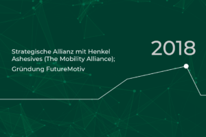 RLE Zeitstrahl 2018: Strategische Allianz mit Henkel Adhesives (The Mobility Alliance); Gründung FutureMotiv