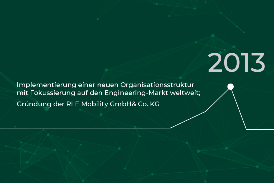 RLE Zeitstrahl 2013: Implementierung neuer Organisationsstrukturen, Gründung RLE Mobility GmbH & Co. KG