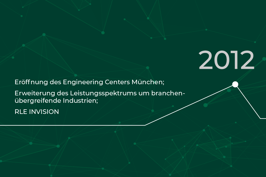 RLE Zeitstrahl 2012: Eröffnung Engineering Center München, RLE INVISION