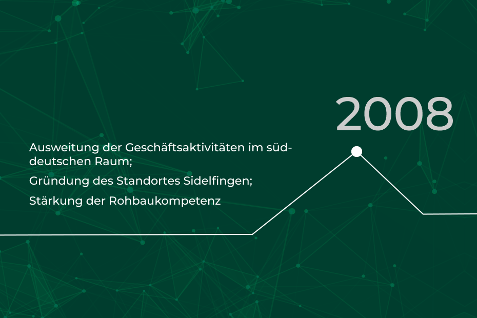 RLE Zeitstrahl 2008: Ausweitung der Geschäftaktivitäten im süddeutschen Raum