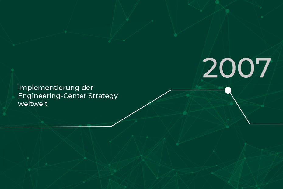 RLE Zeitstrahl 2007: Implementierung der Engineering Center Strategy weltweit