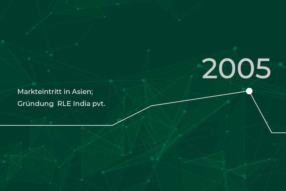 RLE Zeitstrahl 2005: Markeneintritt in Asien; Gründung RLE India pvt.