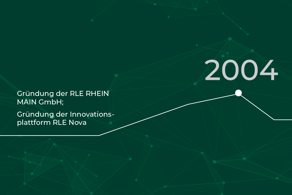 RLE Zeitstrahl 2004: Gründung RLE RHein Main GmbH, Innovationsplattform RLE Nova
