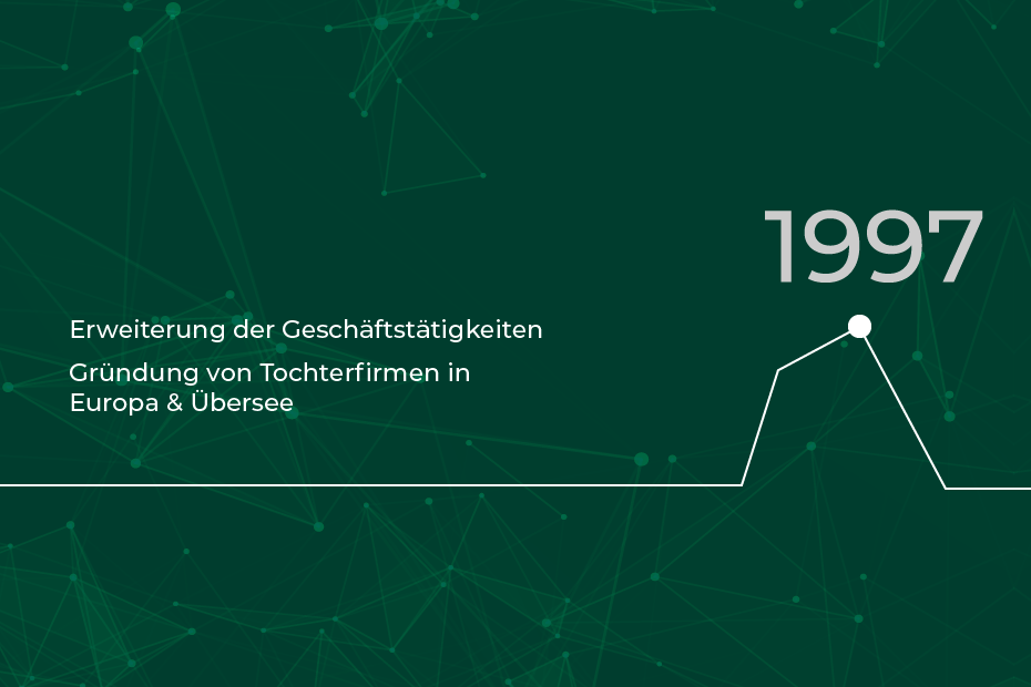RLE Zeitstrahl 1997: Erweiterung der Geschäftstätigkeiten in Europa & Übersee