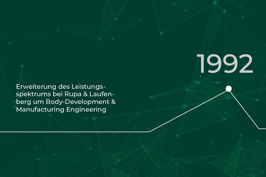 RLE Zeitstrahl 1992: Erweiterung des Leistungssprektrums bei Rupa & Laufenberg