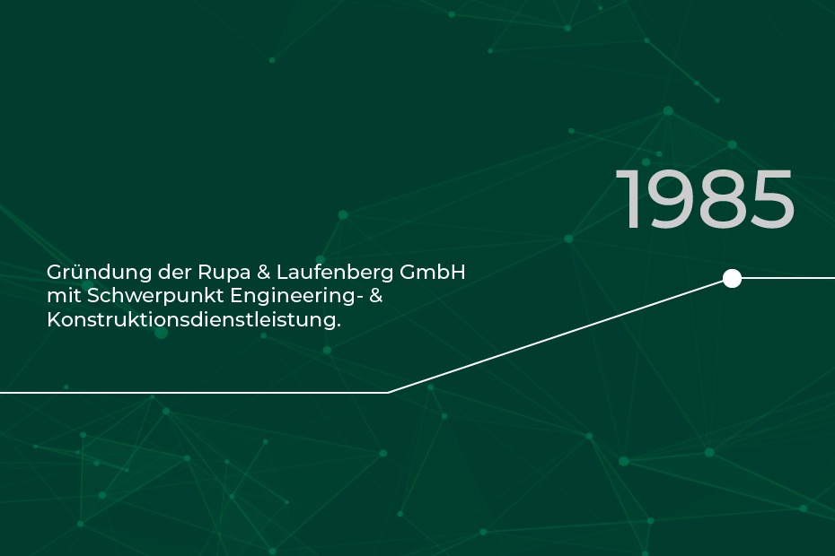 RLE Zeitstrahl 1985: Grundung Rupa & Laufenberg GmbH