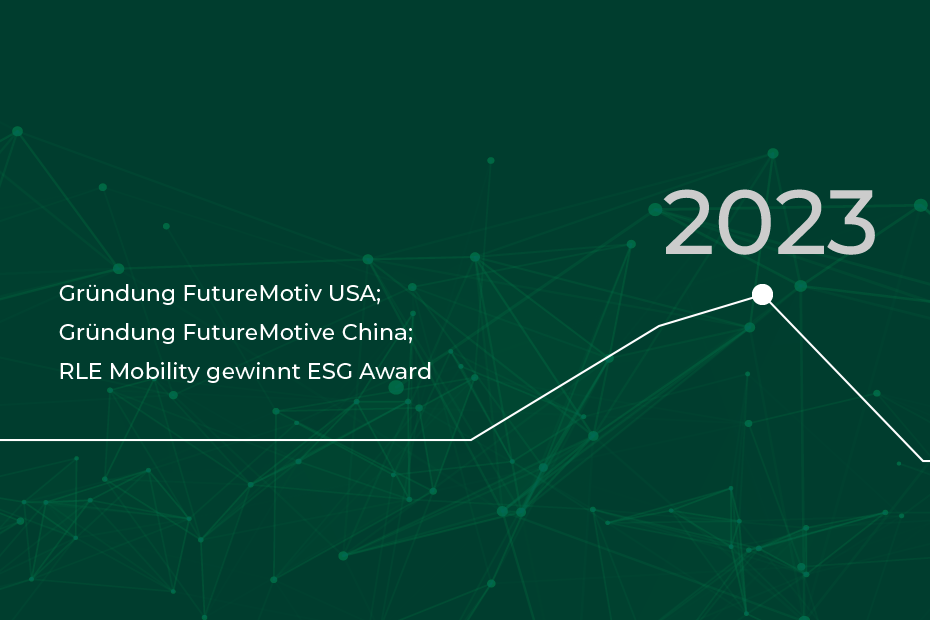 RLE Zeitstrahl 2023: Gründung FutureMotiv USA und CHina, RLE Mobility gewinnt ESG Award