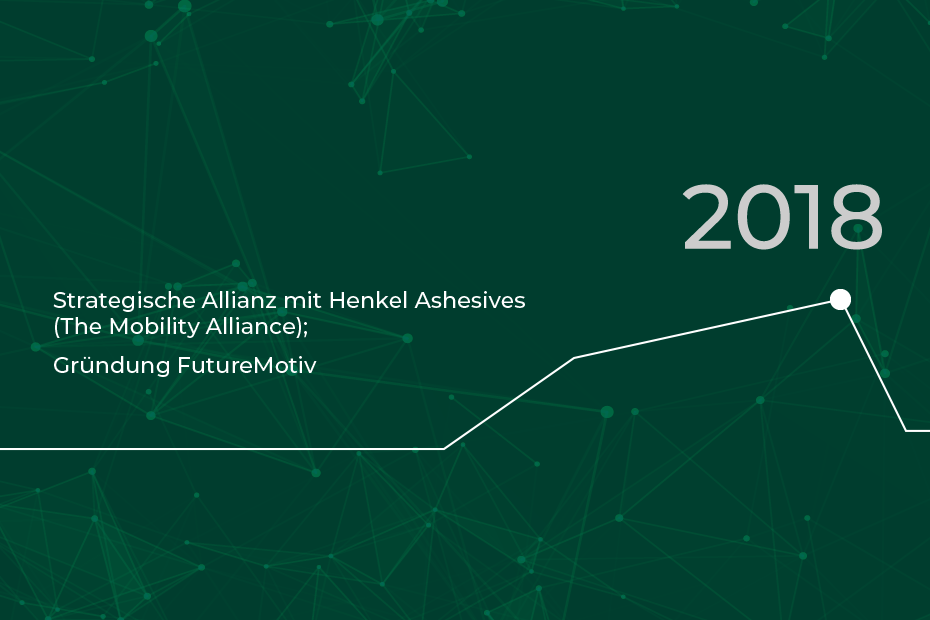 RLE Zeitstrahl 2018: Strategische Allianz mit Henkel Adhesives (TMA), Gründung FutureMotiv
