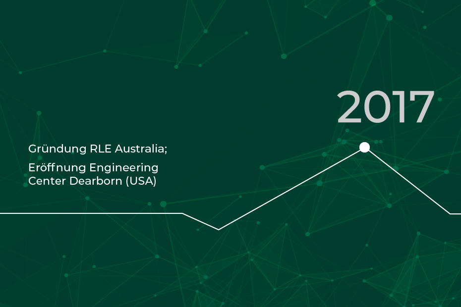 RLE Zeitstrahl 2017: Gründung RLE Australia, Eröffnung Engineering Center Dearborn (USA)