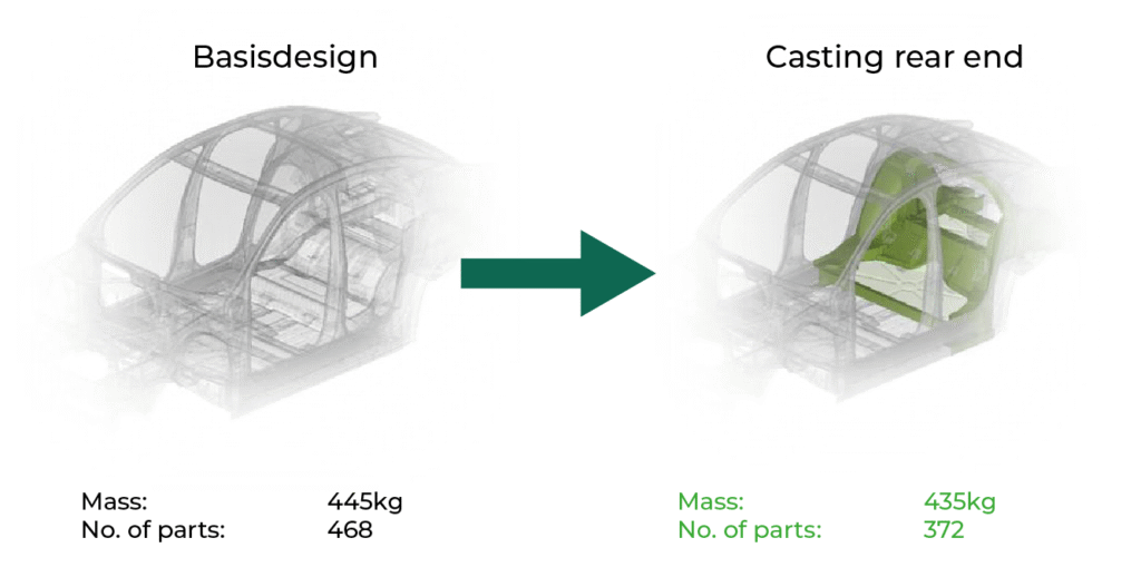 Comparison graphic illustrating the transition from a conventional welded rear-end body structure to a consolidated giga-cast rear-end module, based on the joint feasibility study by RLE International and Handtmann. The left side shows the baseline design (“Basisdesign”) with a transparent vehicle frame weighing 445 kg and composed of 468 parts. The right side shows the casting rear end, where the rear module is highlighted in green, representing the new design weighing 435 kg and consisting of only 372 parts. A large green arrow between both images indicates the transition to the optimized giga-casting solution.